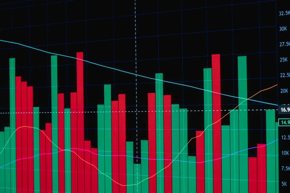 Red and green bar chart depicting fluctuating financial data with lines on a dark background.